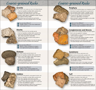 Rocks & Minerals of California - Image 2