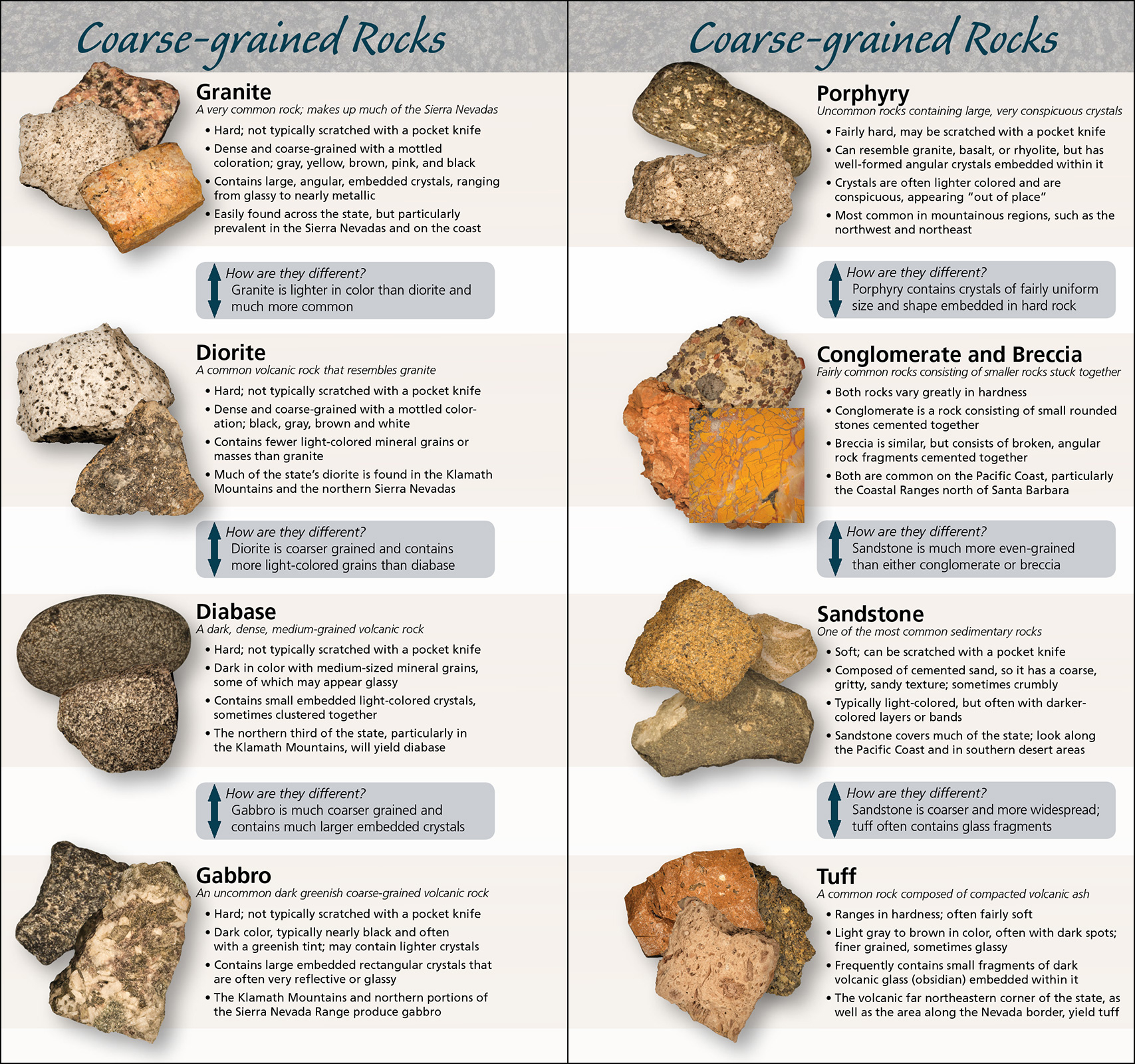 rocks-minerals-of-california-adventurekeen-shop