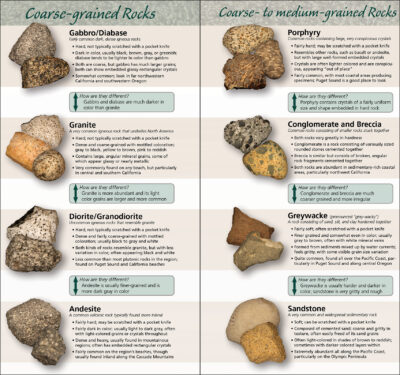 Rocks & Minerals of the Pacific Coast - Image 2