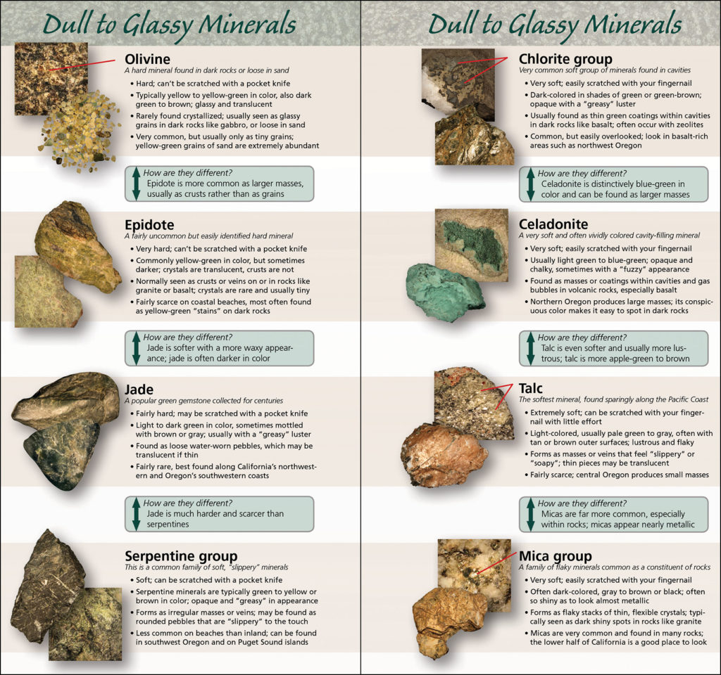 Rocks & Minerals of the Pacific Coast - AdventureKEEN Shop