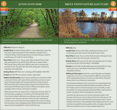 Explore Twin Cities Outdoors - Image 2