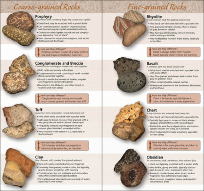 Rocks & Minerals of the United States - Image 2