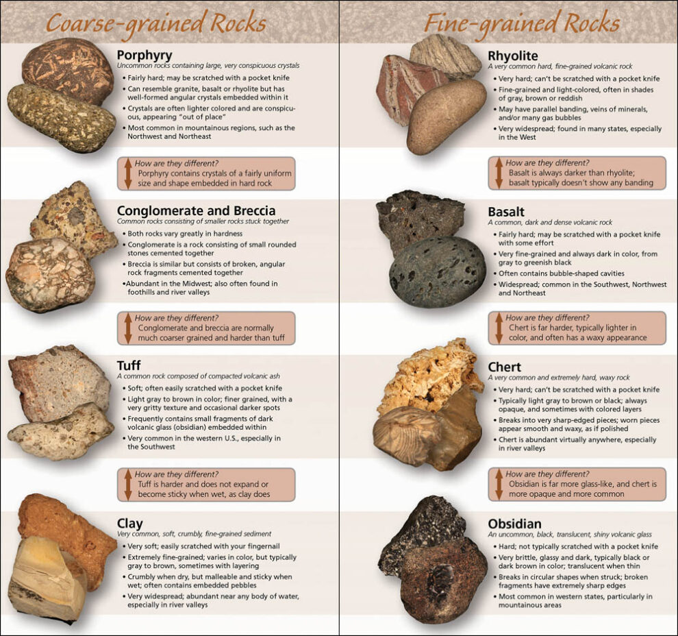 Rocks & Minerals of the United States - AdventureKEEN Shop