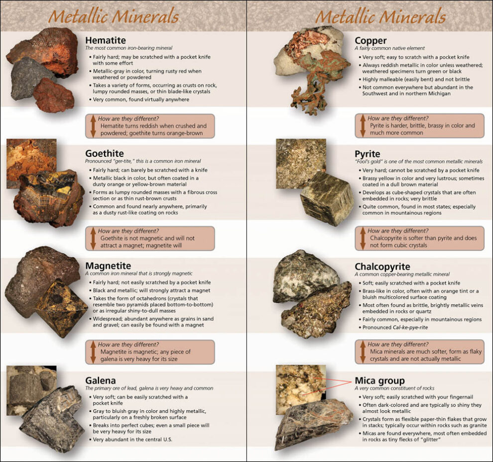 Rocks & Minerals of the United States - AdventureKEEN Shop