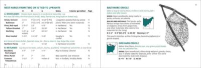 Bird Nest Finder - Image 2