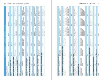 Unofficial Guide to Disney Cruise Line 2025 - Image 4
