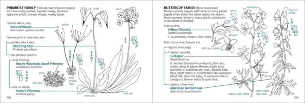 Rocky Mountain Flower Finder - Image 5