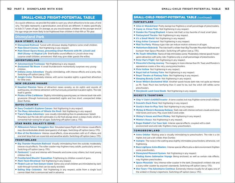 Unofficial Guide to Disneyland 2027 - Image 4
